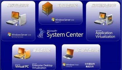 微軟與VMware虛擬化產(chǎn)品搶占中小企業(yè)市場(chǎng)