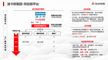 紡織行業的數字化轉型 必需還是選修？